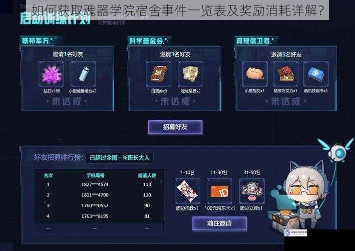 如何获取魂器学院宿舍事件一览表及奖励消耗详解?