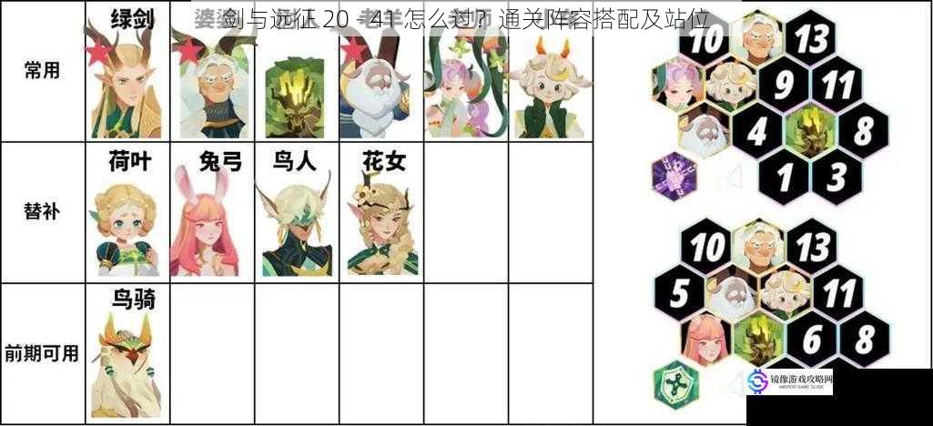 剑与远征 20 - 41 怎么过?通关阵容搭配及站位