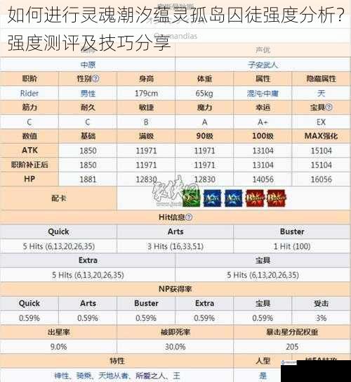 如何进行灵魂潮汐蕴灵孤岛囚徒强度分析?强度测评及技巧分享
