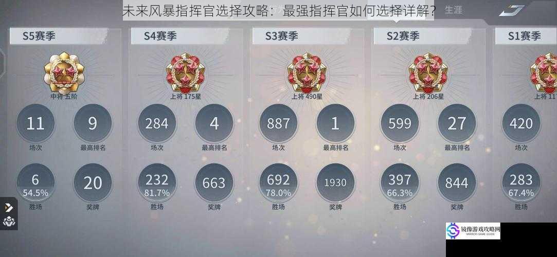 未来风暴指挥官选择攻略:最强指挥官如何选择详解?