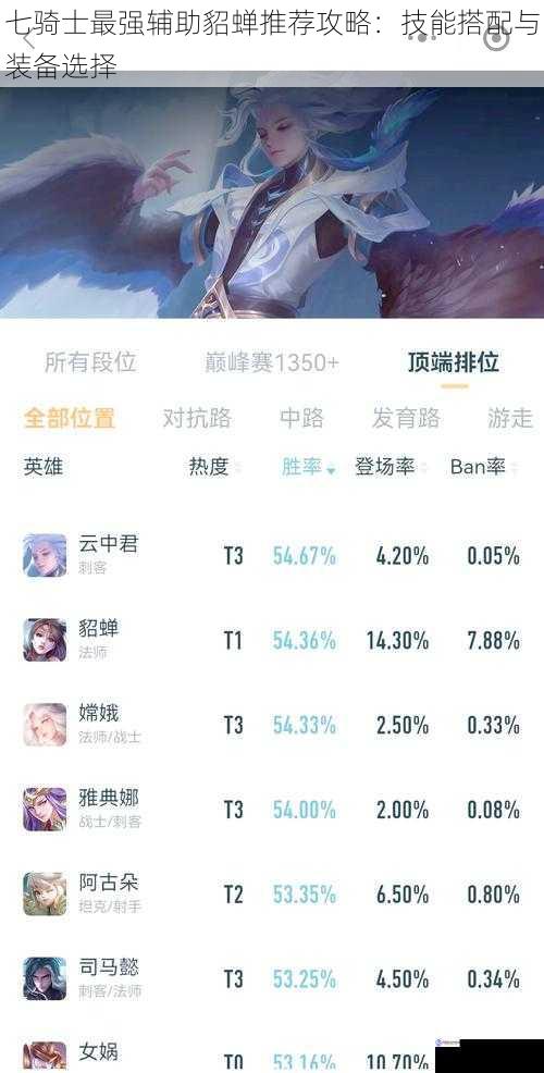 七骑士最强辅助貂蝉推荐攻略:技能搭配与装备选择