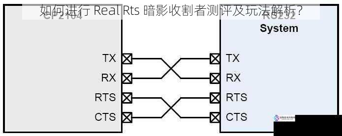如何进行 Real Rts 暗影收割者测评及玩法解析?
