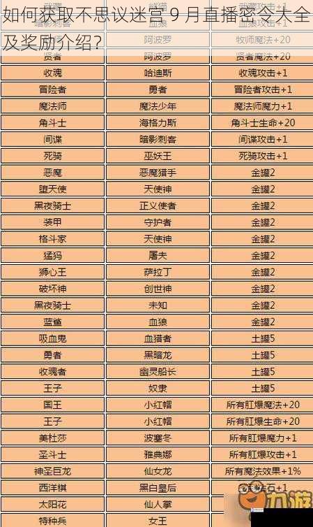 如何获取不思议迷宫 9 月直播密令大全及奖励介绍?