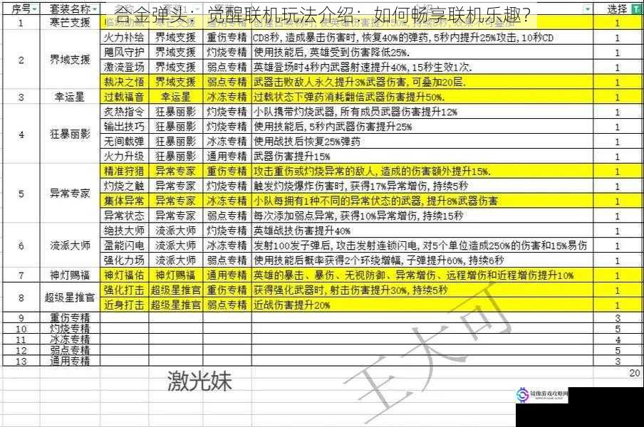 合金弹头:觉醒联机玩法介绍:如何畅享联机乐趣?