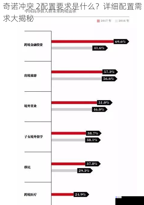 奇诺冲突 2配置要求是什么?详细配置需求大揭秘