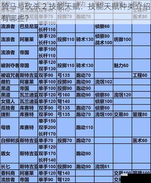 骑马与砍杀 2 技能天赋:技能天赋种类介绍有哪些?