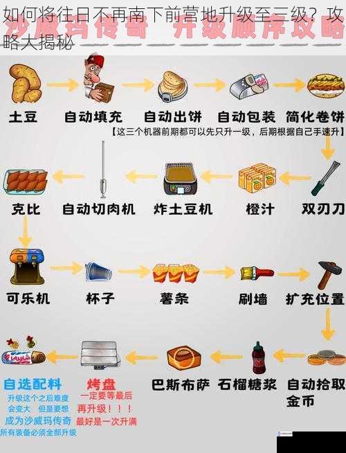 如何将往日不再南下前营地升级至三级?攻略大揭秘