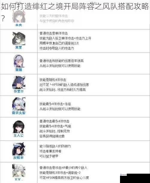 如何打造绯红之境开局阵容之风队搭配攻略?