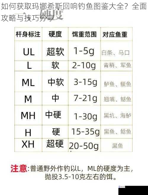 如何获取玛娜希斯回响钓鱼图鉴大全?全面攻略与技巧分享