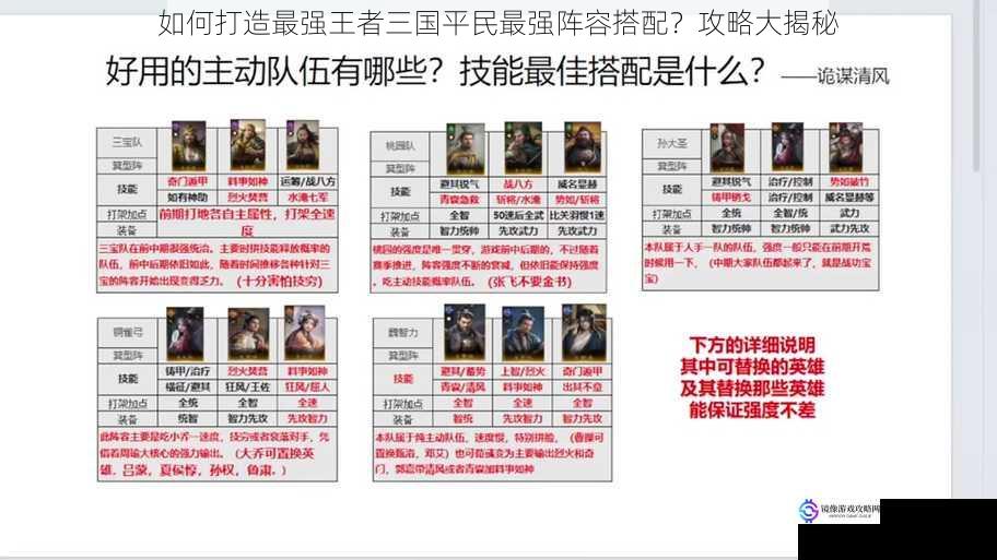 如何打造最强王者三国平民最强阵容搭配?攻略大揭秘
