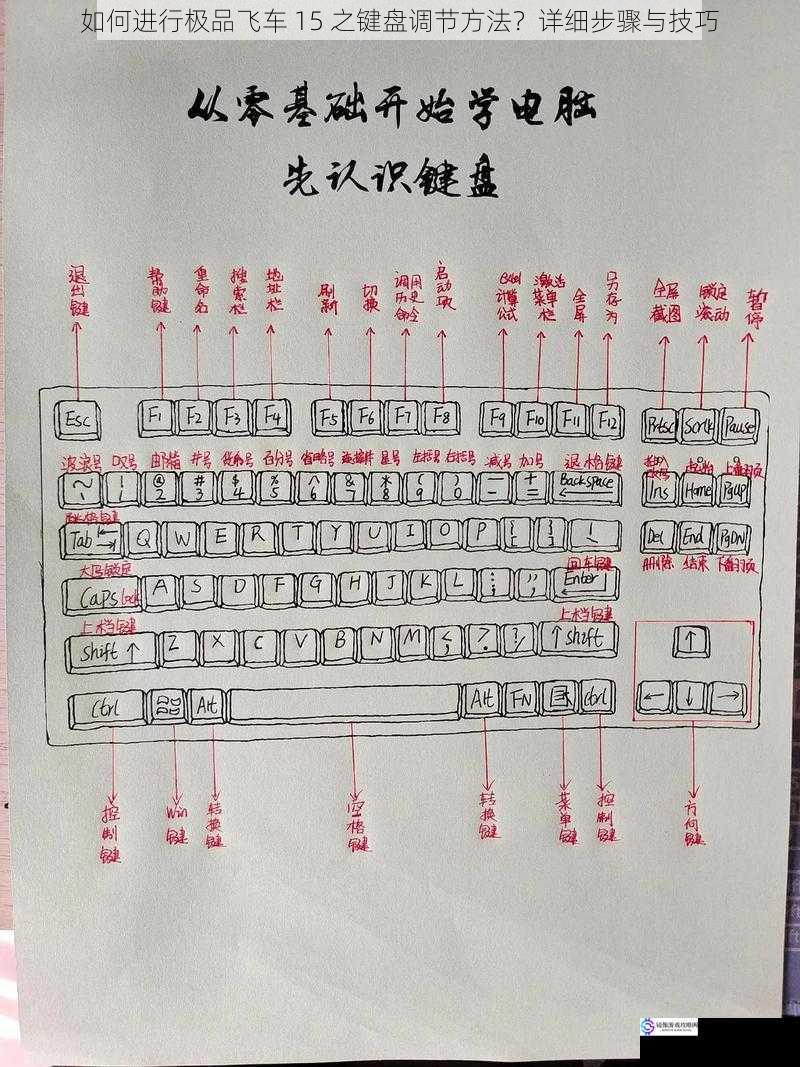 如何进行极品飞车 15 之键盘调节方法?详细步骤与技巧
