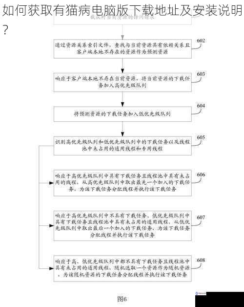 如何获取有猫病电脑版下载地址及安装说明?