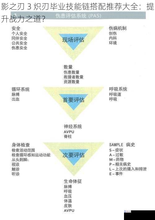 技能链搭配的重要性