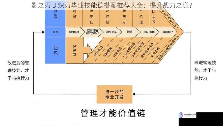 技能链搭配的基本原则