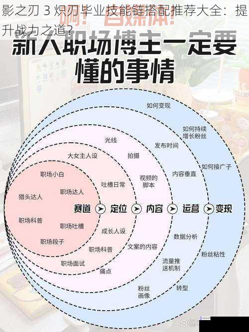 技能链搭配的进阶技巧