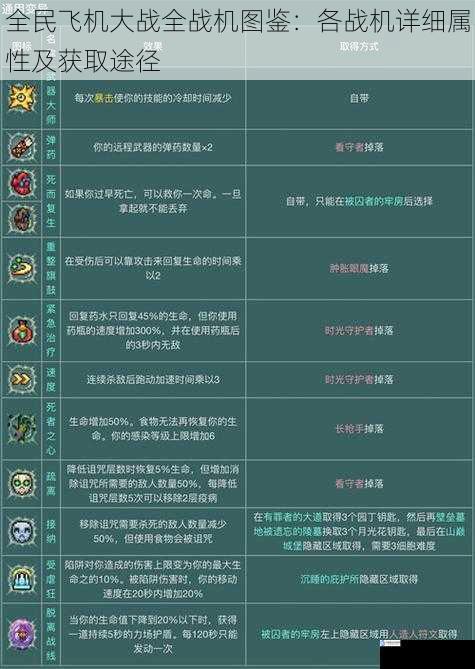 获取途径详解