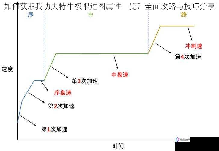 了解游戏机制