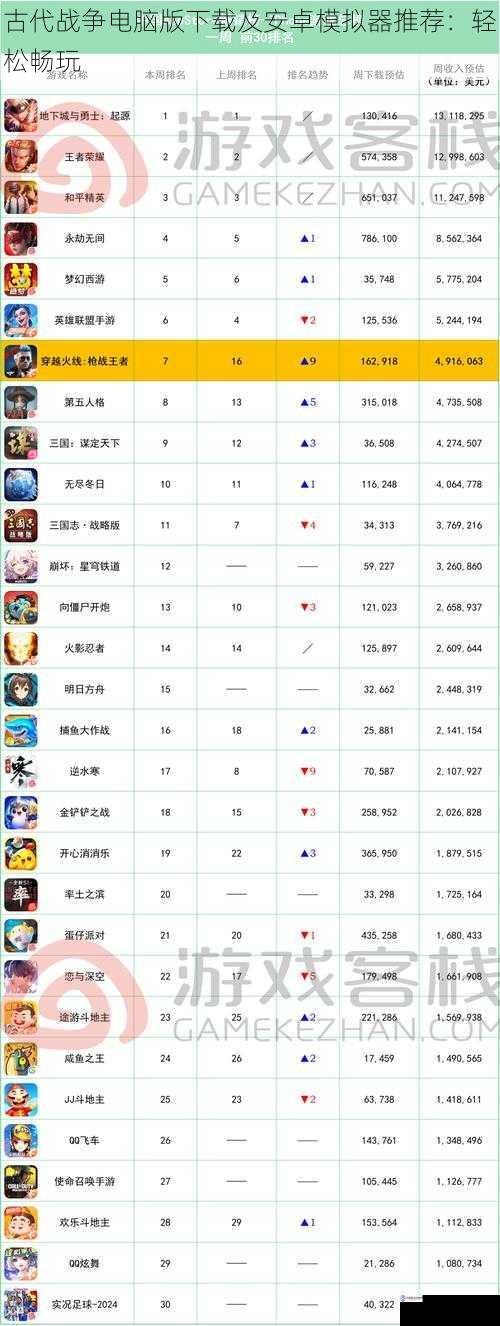 游戏平台选择