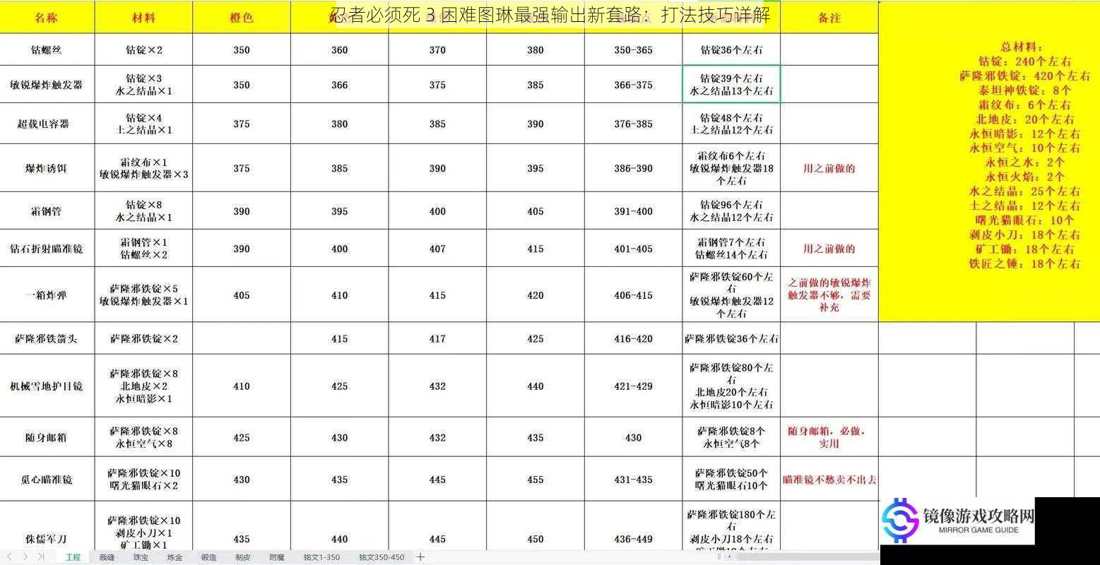 技能搭配与升级