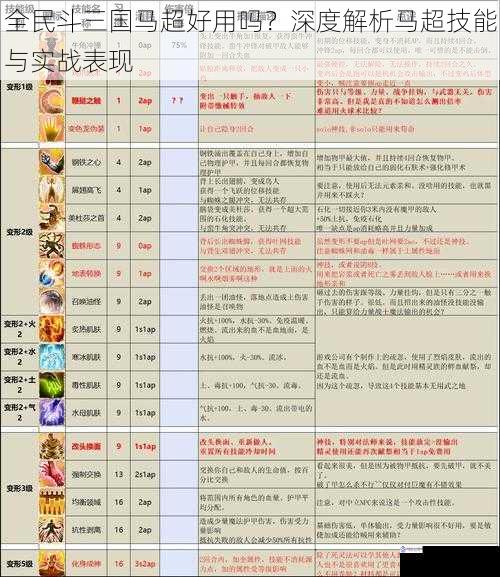 技能解析