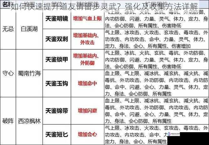装备强化提升灵武