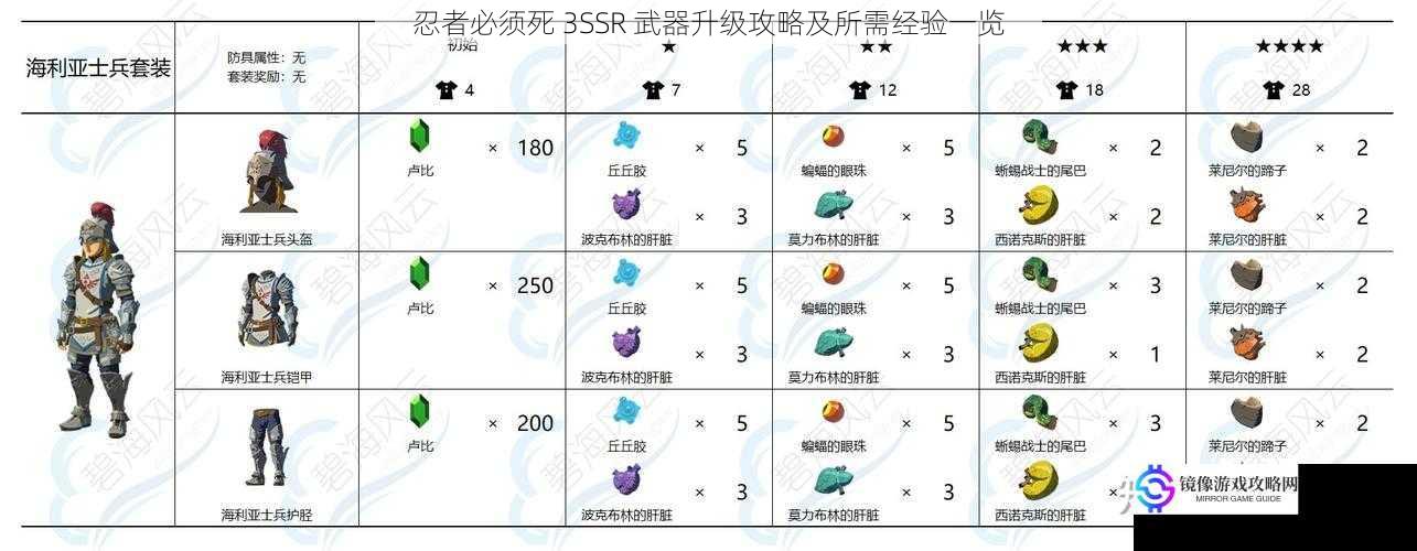 武器强化材料收集