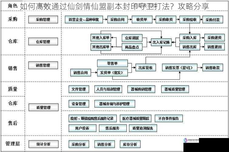 熟悉副本机制