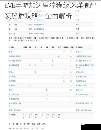 武器系统配装