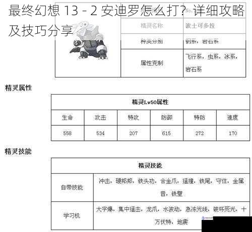 了解安迪罗的属性与技能