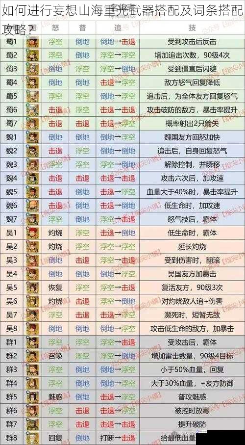 武器类型搭配