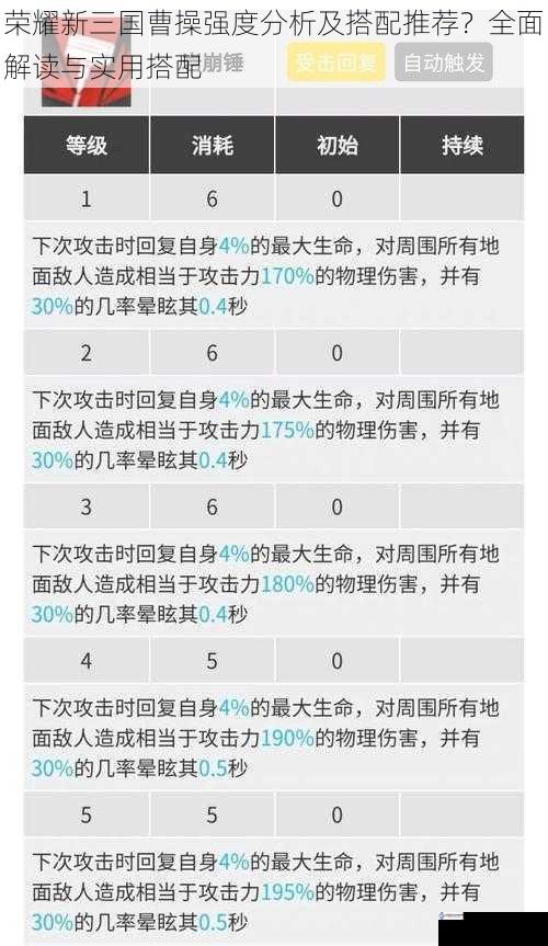 技能分析