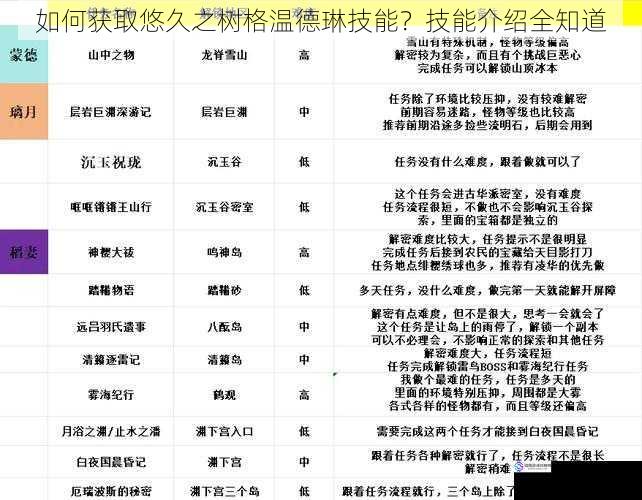 主线任务获取