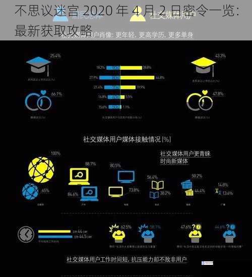 密令获取渠道一:官方社交媒体