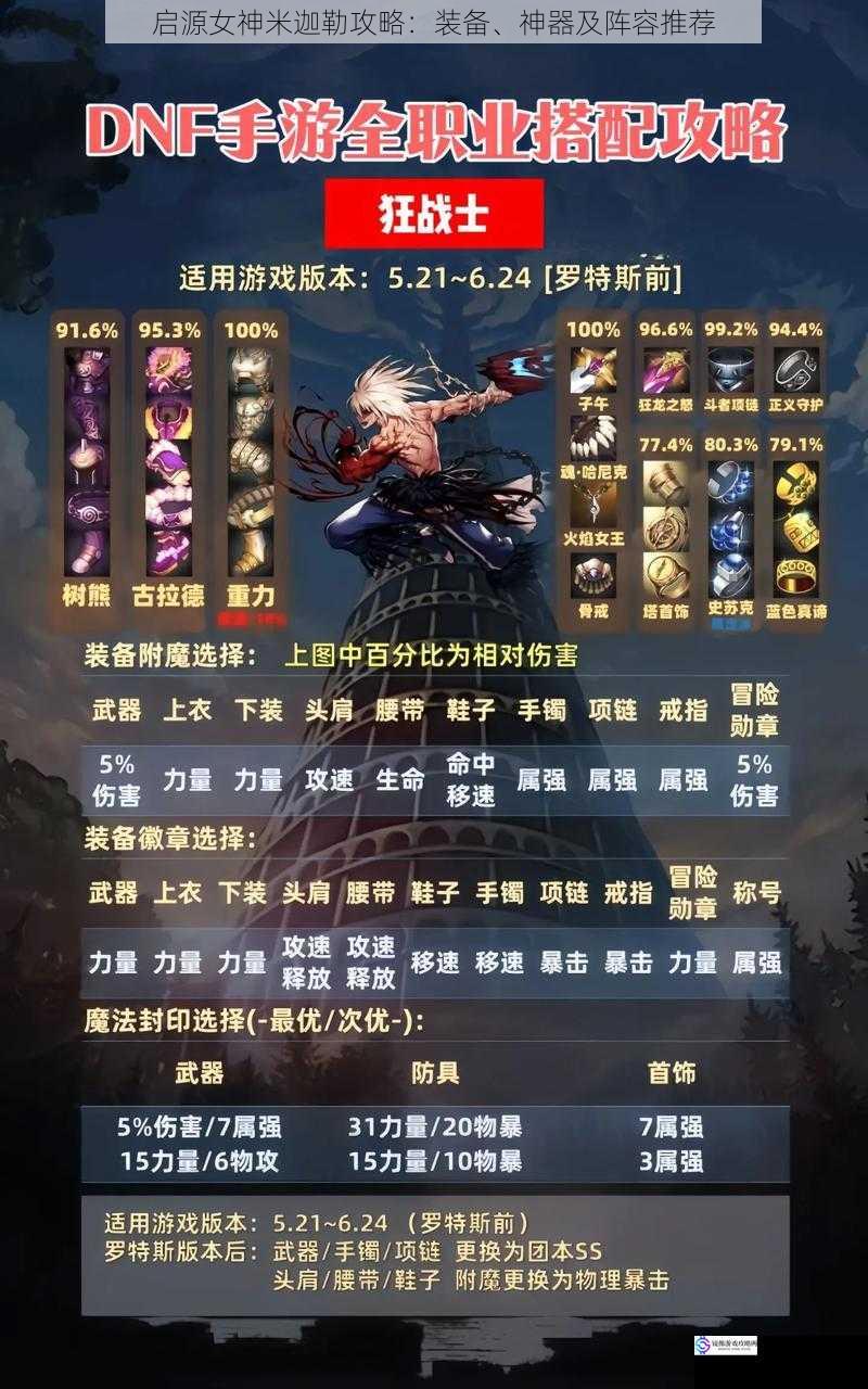 装备选择