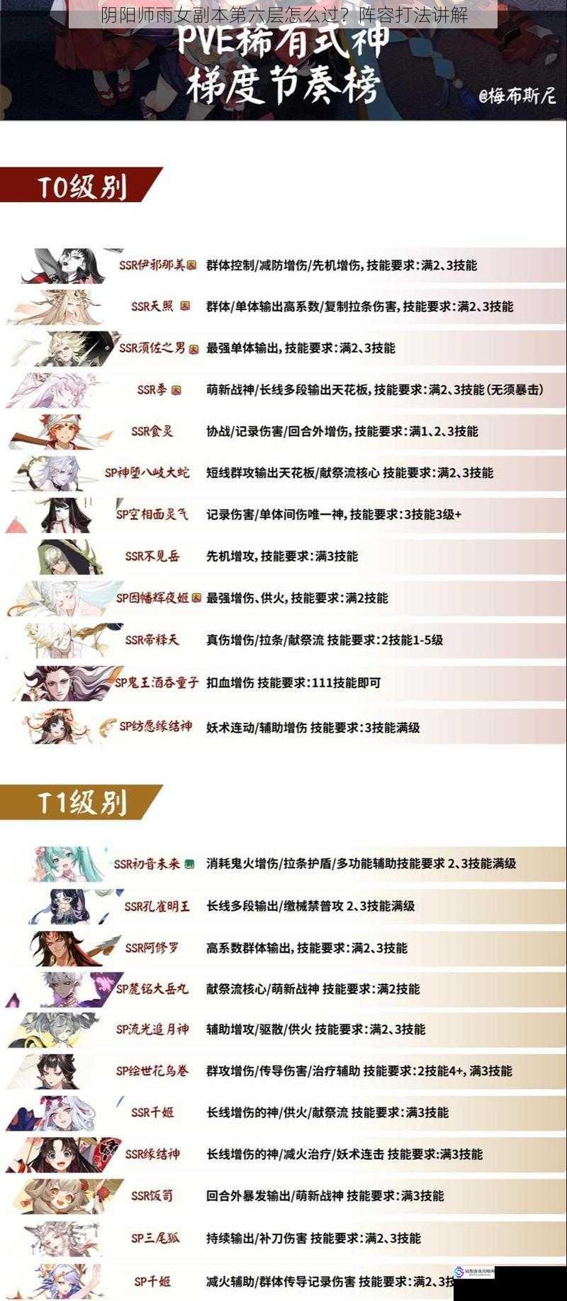 式神选择
