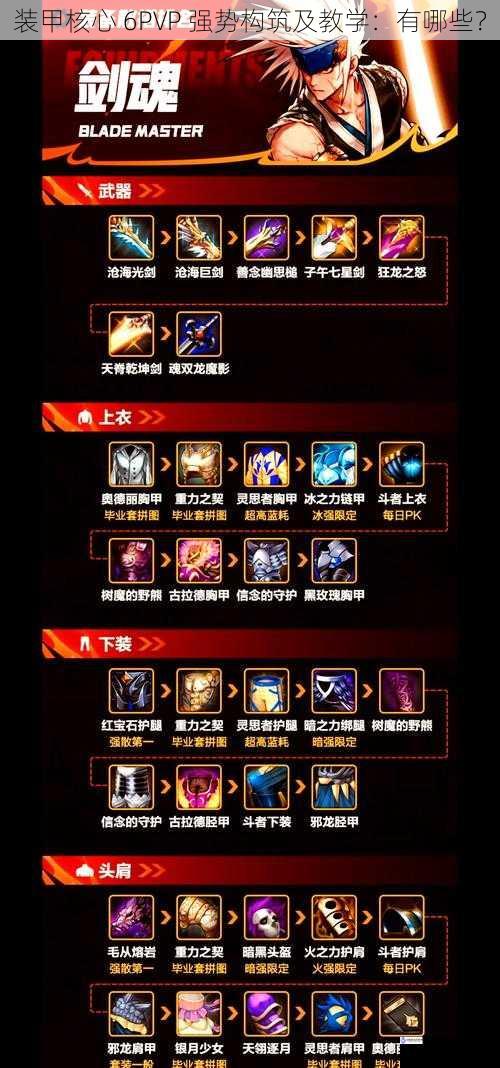 武器搭配与选择
