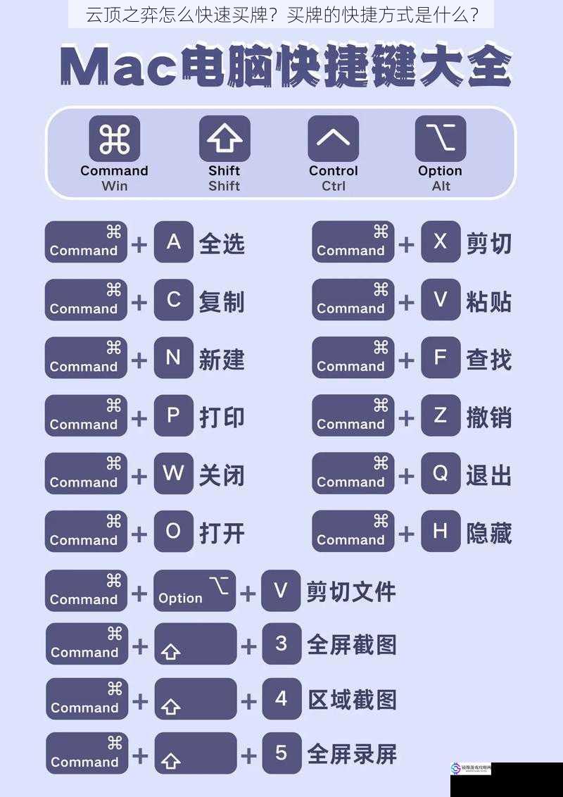 快捷键设置与运用
