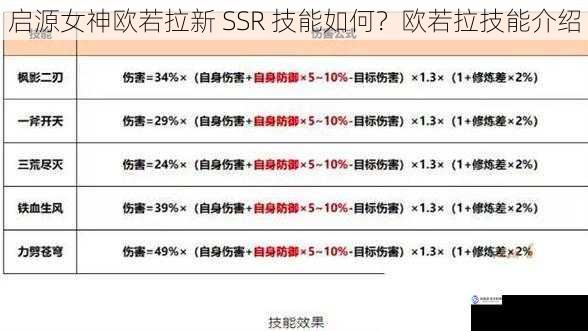 技能伤害与输出