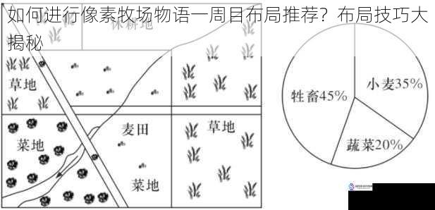 农田布局与作物选择