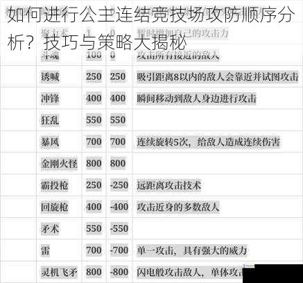 角色技能与属性分析