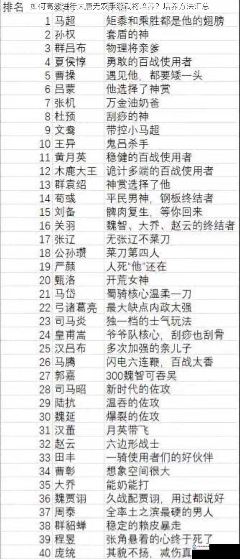 武将选择与获取