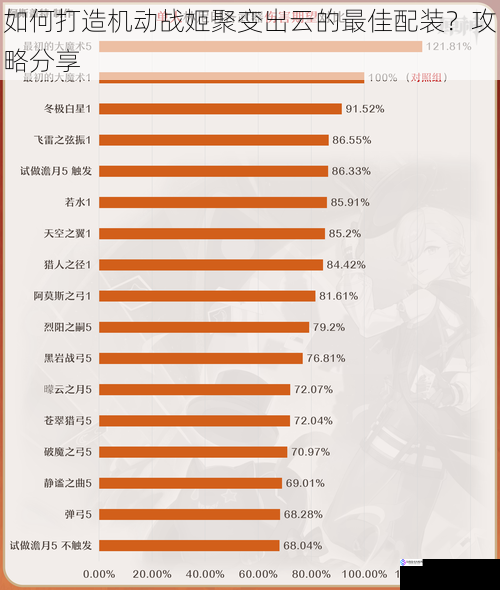 武器选择