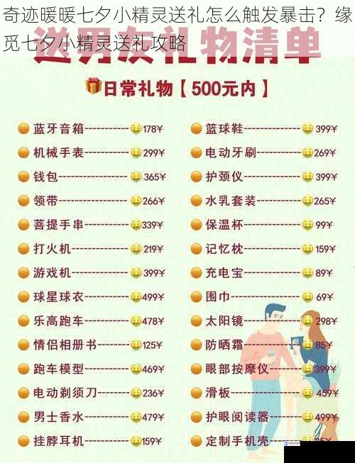 礼物选择与属性搭配