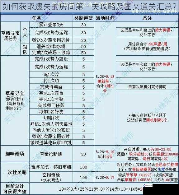 攻略获取渠道