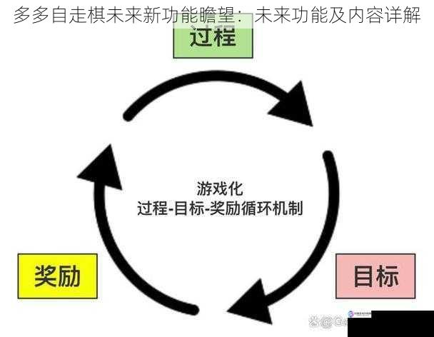 游戏机制创新