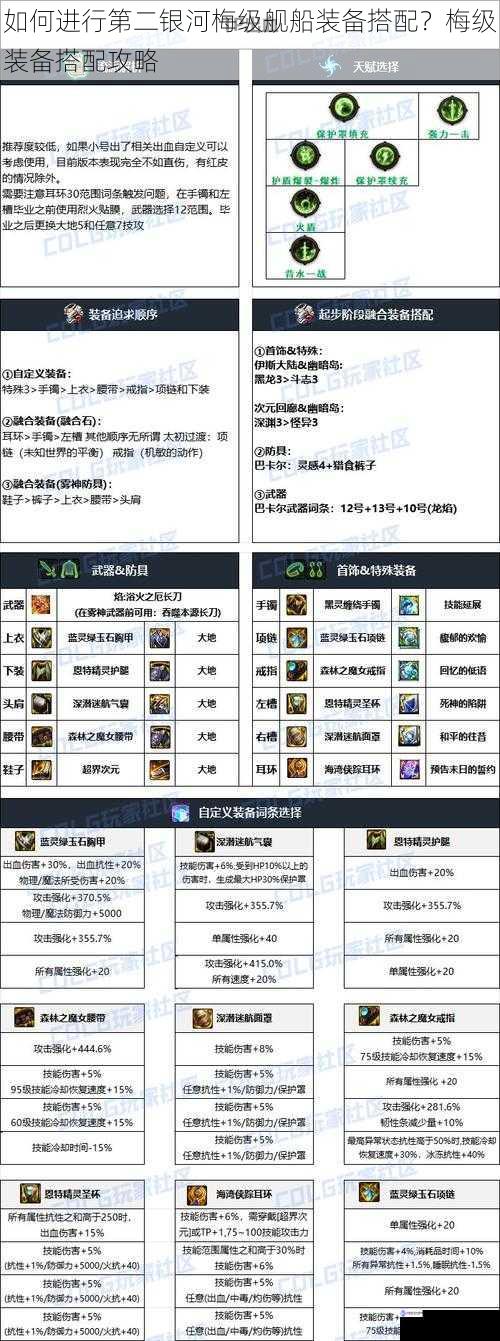 武器系统搭配