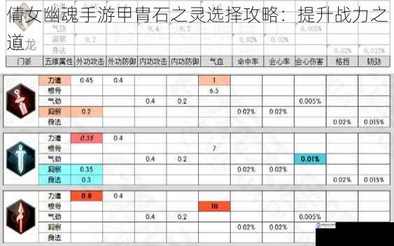 属性加成:提升基础属性