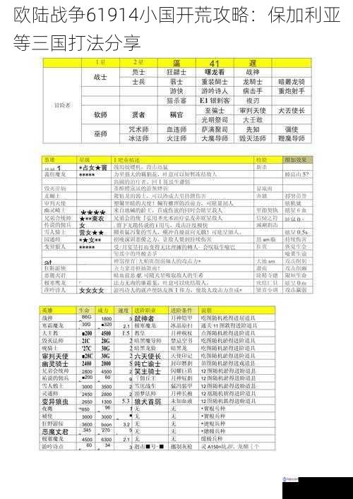 兵种搭配与升级