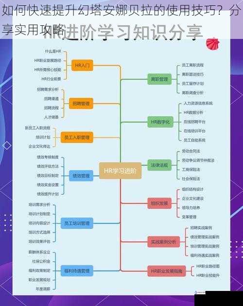 熟悉技能机制