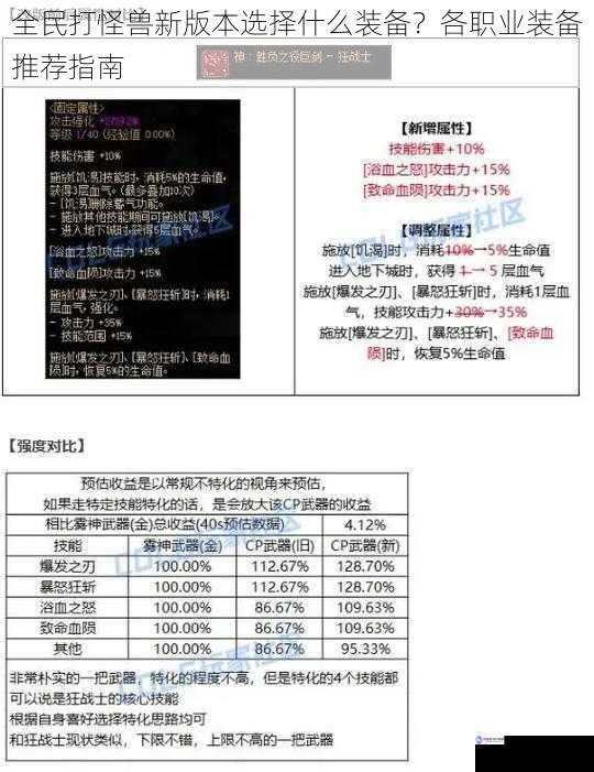 武器选择